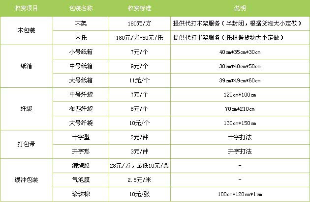 滕州市到南昌物流专线