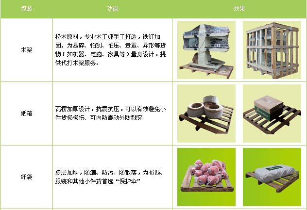 滕州市到南昌物流专线